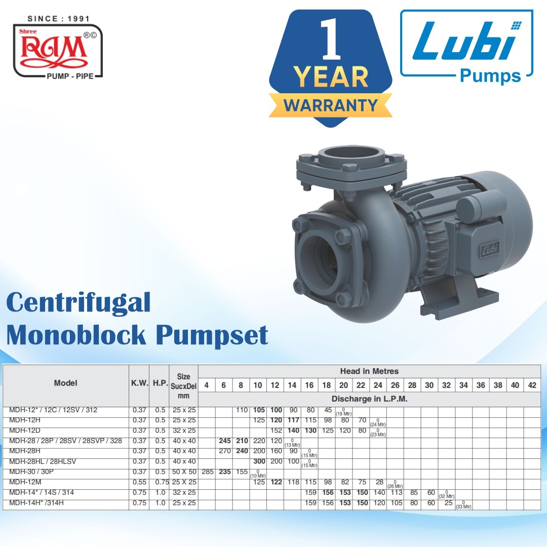LUBI Centrifugal Monoblock Pump (MDH)